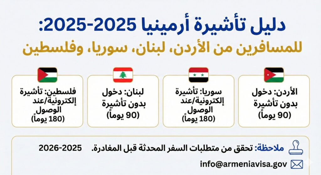 دليل تأشيرة أرمينيا 2025-2026 دليل واضح لإخواننا من الأردن، لبنان، سوريا، وفلسطين