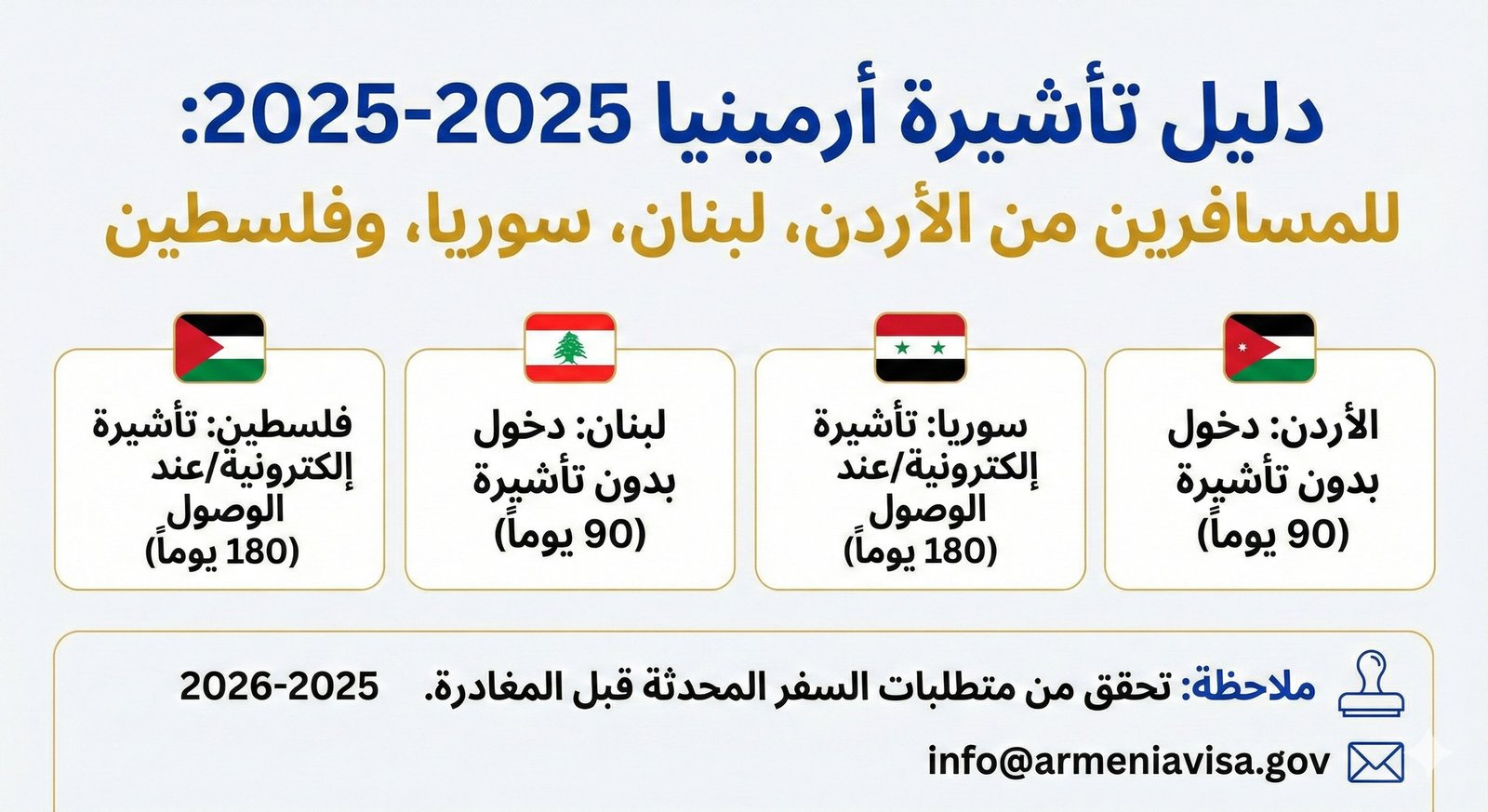 دليل تأشيرة أرمينيا 2025-2026 دليل واضح لإخواننا من الأردن، لبنان، سوريا، وفلسطين